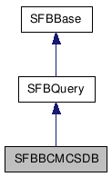  Inheritance diagram of SFBBCMCSDBClass