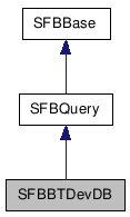  Inheritance diagram of SFBBTDevDBClass