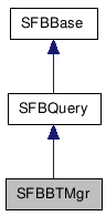  Inheritance diagram of SFBBTMgrClass