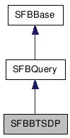  Inheritance diagram of SFBBTSDPClass