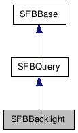  Inheritance diagram of SFBBacklightClass