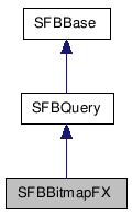  Inheritance diagram of SFBBitmapFXClass