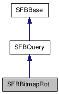  Inheritance diagram of SFBBitmapRotClass