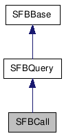  Inheritance diagram of SFBCallClass