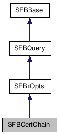  Inheritance diagram of SFBCertChainClass