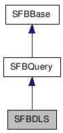  Inheritance diagram of SFBDLSClass