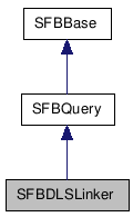  Inheritance diagram of SFBDLSLinkerClass