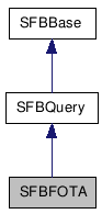  Inheritance diagram of SFBFOTAClass