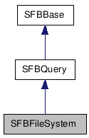  Inheritance diagram of SFBFileSystemClass