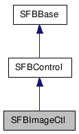  Inheritance diagram of SFBImageCtlClass