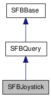  Inheritance diagram of SFBJoystickClass