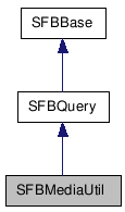  Inheritance diagram of SFBMediaUtilClass