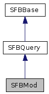  Inheritance diagram of SFBModClass