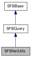  Inheritance diagram of SFBNetUtilsClass