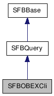  Inheritance diagram of SFBOBEXCliClass