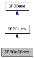  Inheritance diagram of SFBQoSSpecClass