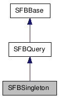  Inheritance diagram of SFBSingletonClass