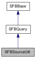  Inheritance diagram of SFBSourceUtilClass