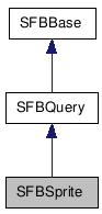  Inheritance diagram of SFBSpriteClass