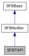  Inheritance diagram of SFBTAPIClass