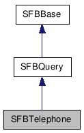  Inheritance diagram of SFBTelephoneClass