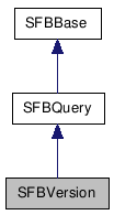  Inheritance diagram of SFBVersionClass