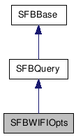  Inheritance diagram of SFBWIFIOptsClass