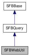  Inheritance diagram of SFBWebUtilClass