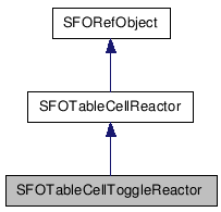  Inheritance diagram of SFOTableCellToggleReactorClass