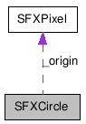  Collaboration diagram of SFXCircleClass