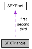  Collaboration diagram of SFXTriangleClass