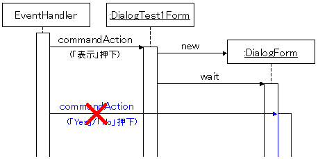 DialogTest1̎ۂ̃V[PX}