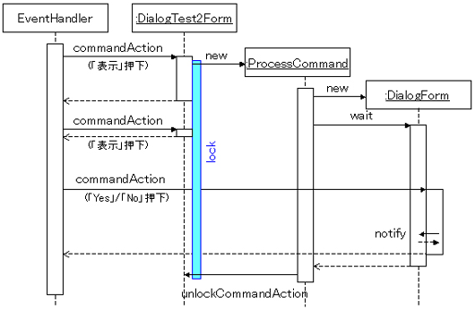 DialogTest2̃V[PX}