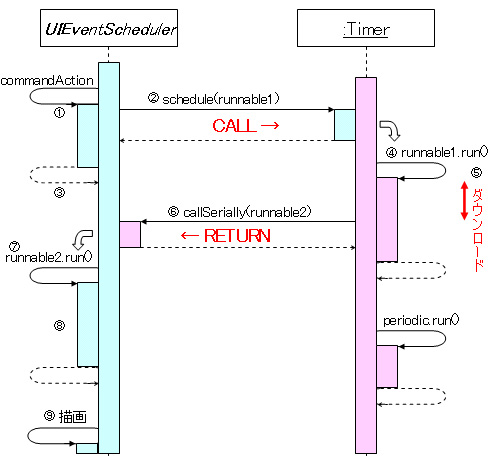 schedulecallSeriallỹV[PX}