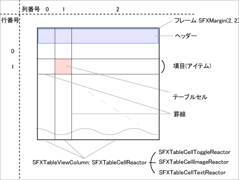 SFZTableView NX̎dl