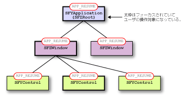 
SFEVT_APP_RESUME Cxg̔zM
