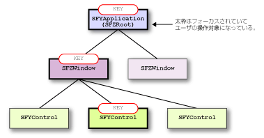 
SFEVT_KEY Cxg: zM
