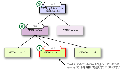 
SFEVT_KEY Cxg: Əd
