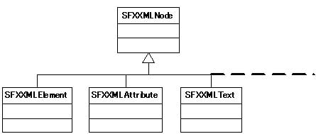 SFXXMLNode NX̌p֌W