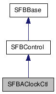 SFBAClockCtl NX̌p}