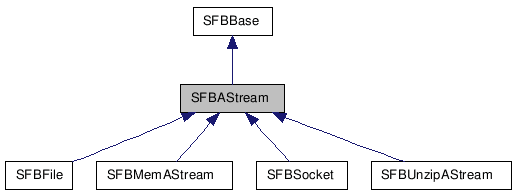 SFBAStream NX̌p}