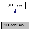 SFBAddrBook NX̌p}