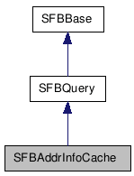 SFBAddrInfoCache NX̌p}