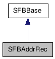 SFBAddrRec NX̌p}