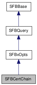 SFBCertChain NX̌p}