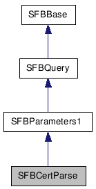 SFBCertParse NX̌p}