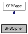 SFBCipher NX̌p}