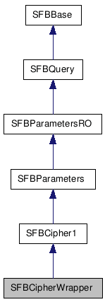 SFBCipherWrapper NX̌p}