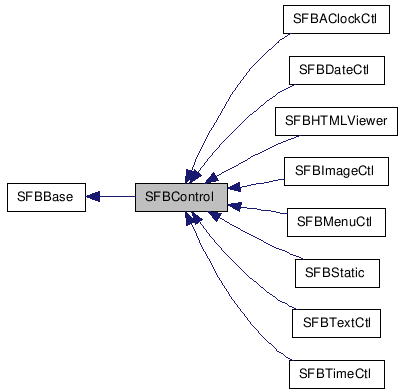 SFBControl NX̌p}