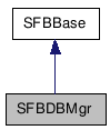 SFBDBMgr NX̌p}